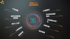 <b>极大地降低了视频制做的技</b> 