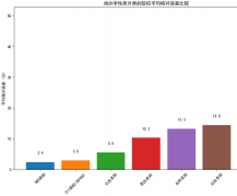 而保守填报软件的预测精确度远远低于靠谱AI3. 